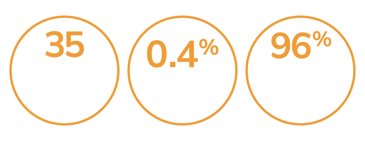 pve stats graphic